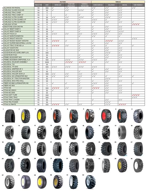 skid steer large diameter tire and wheel|skid steer tire pressure chart.